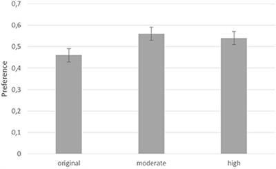 Moderate Contrast in the Evaluation of Paintings Is Liked More but Remembered Less than High Contrast